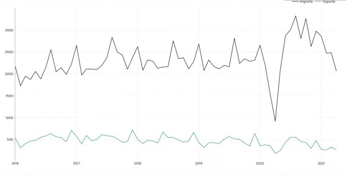Die Zahlen der importierten Hunde in den letzten Jahren. hundeimporte tierstatistik Hund