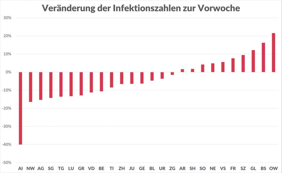 Coronavirus Kantonszahlen