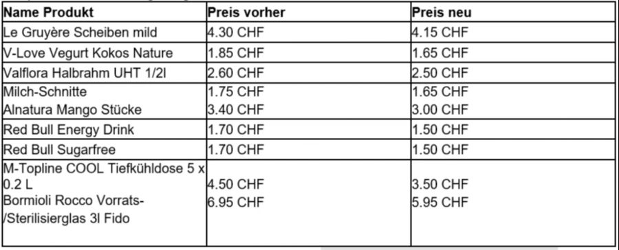 Migros