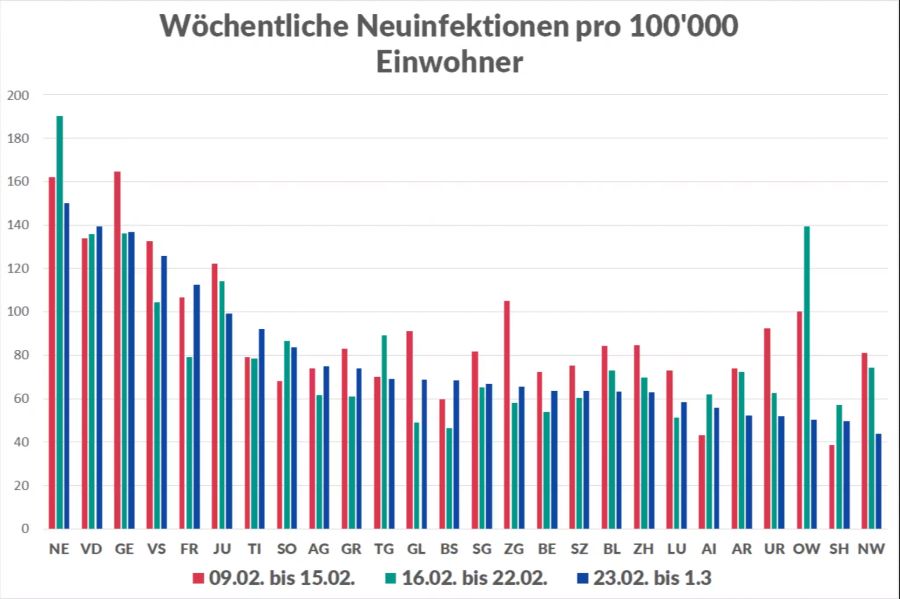 Coronavirus Fallzahlen