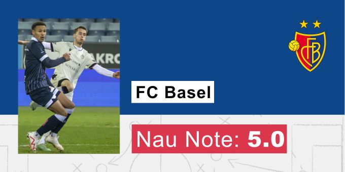 Die Nau.ch-Note für den FC Basel. FC Basel
