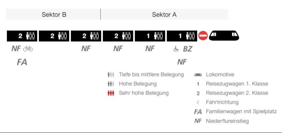 In der SBB-App wird neu die Auslastung in den verschiedenen Wagen angezeigt.
