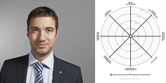Portrait und Smartspider Andrea Claudio Caroni FDP Smartspider Andrea Claudio Caroni