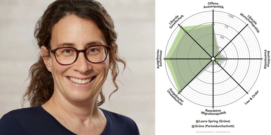 Smartspider Laura Spring (Grüne)