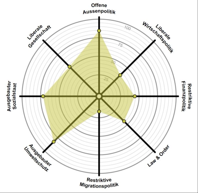 Der Smartspider von Thomas Tribelhorn. smartspider