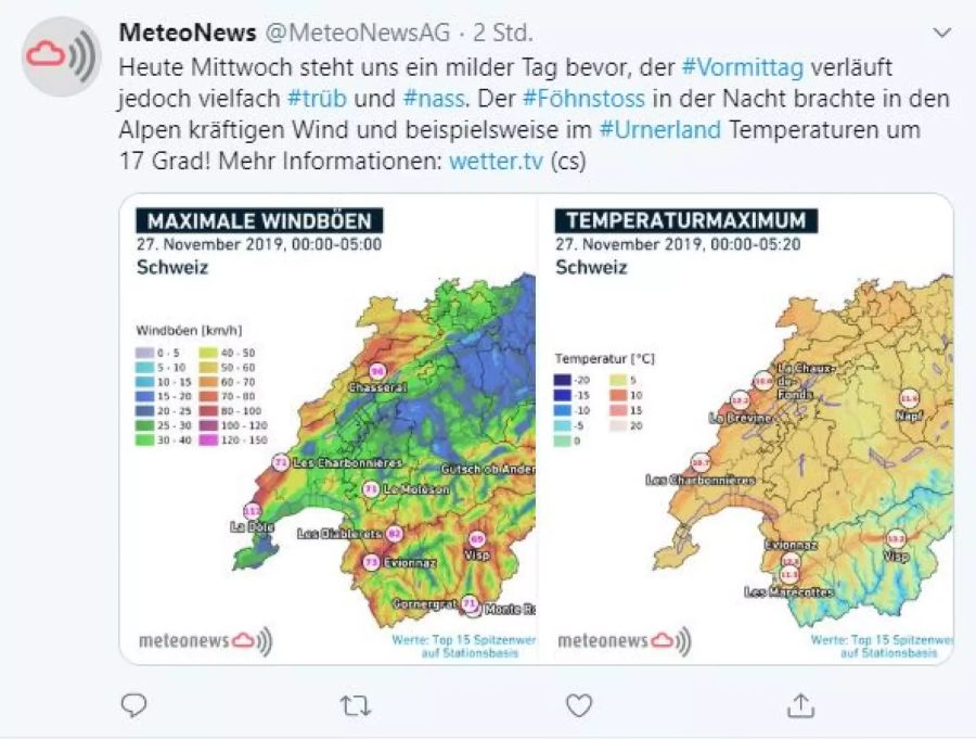 Wetter