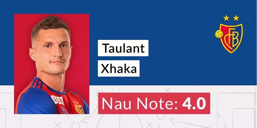 Taulant Xhaka Note FCB