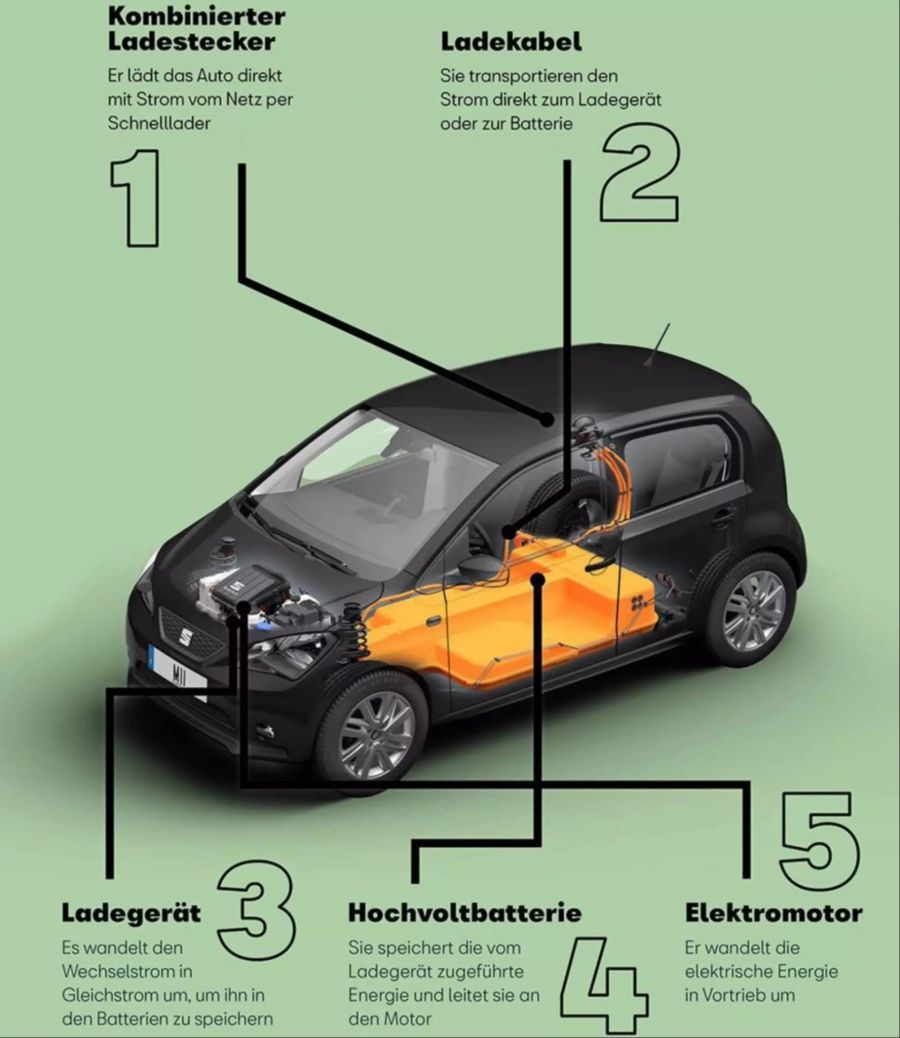 Seat Mii electric Elektroautos