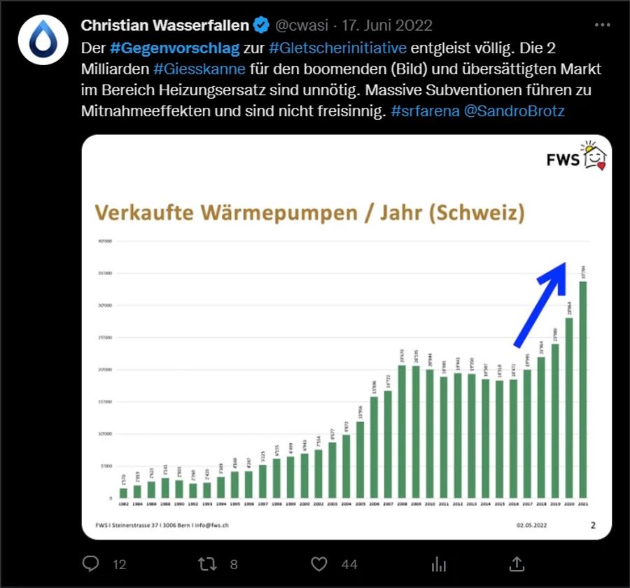 FDP Christian Wasserfallen