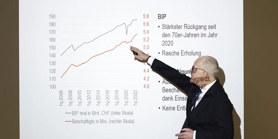 Seco senkt BIP-Prognosen für das kommende Jahr (Symbolbild)