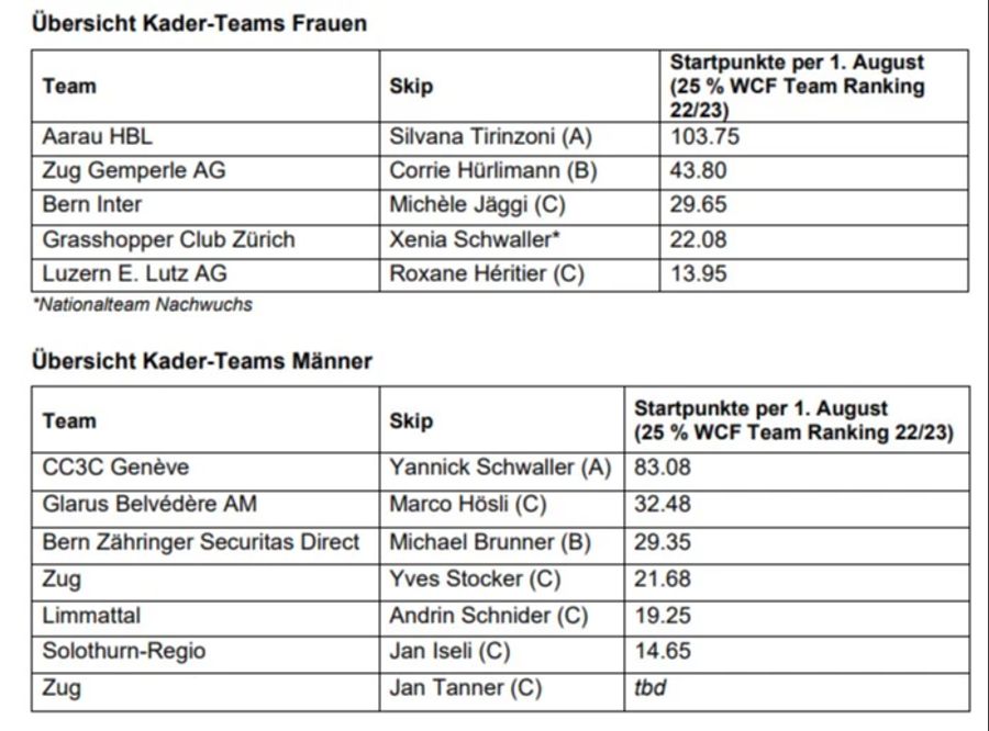 Swisscurling