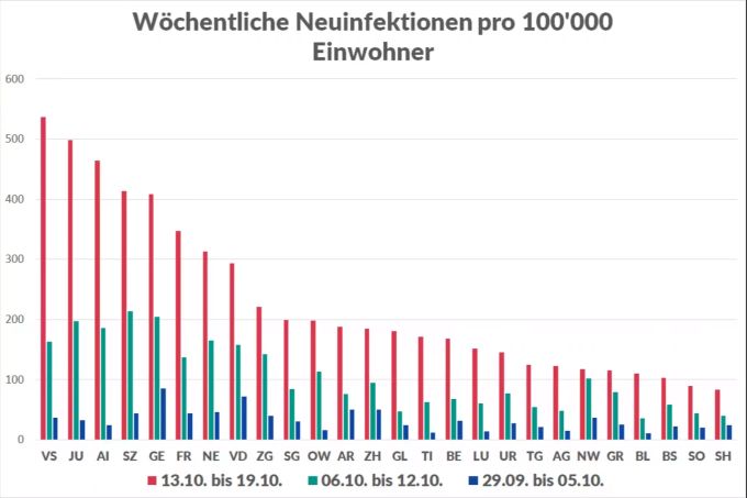 Coronavirus So Stark Steigen In Kantonen Die Infektionen