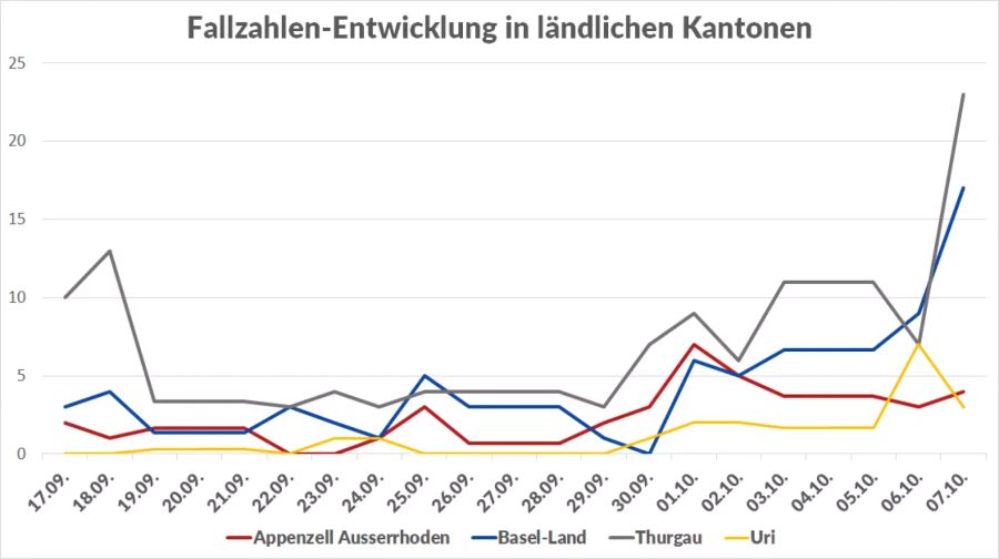 Coronavirus Fallzahlen Landkantone