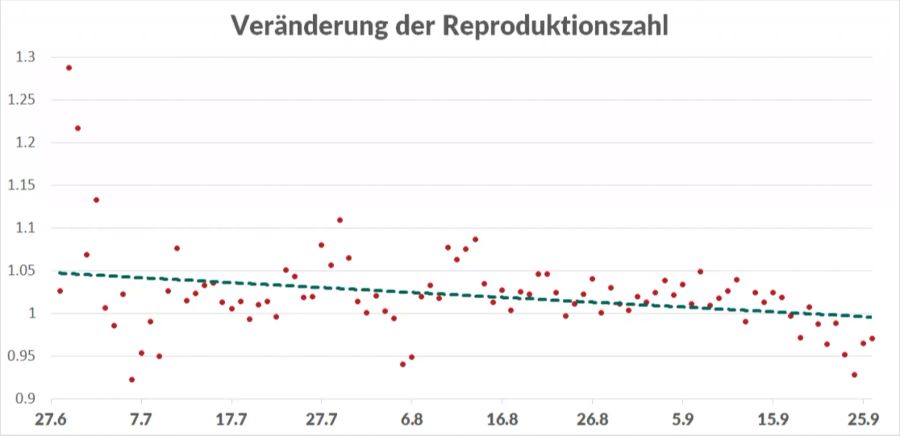 Coronavirus Reproduktionszahl Schweiz R