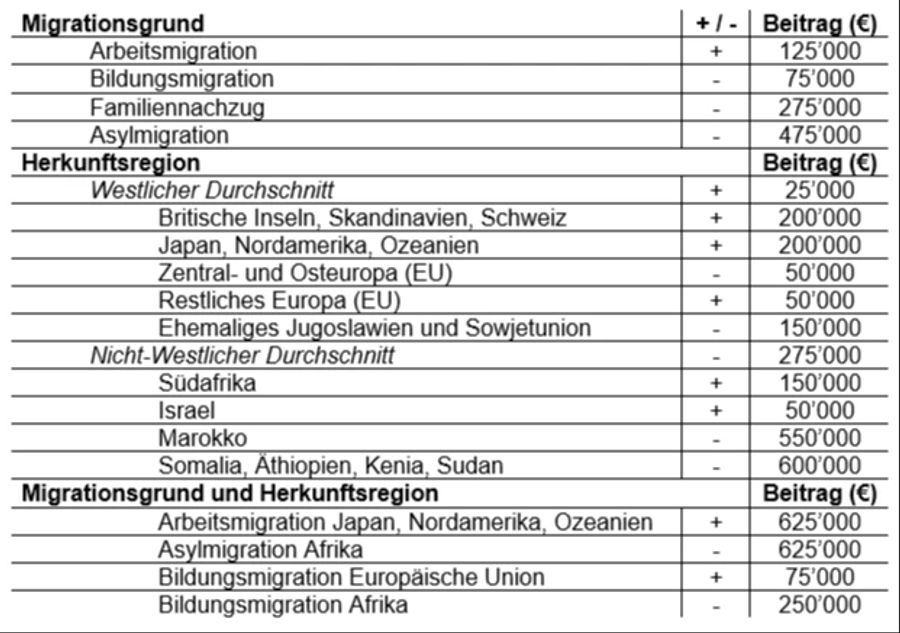 SVP Migration Kosten Asylwesen