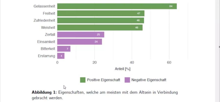 Die Altersforschung zeigt, wie positiv das Alter von den durchschnittlichen Schweizern gewertet wird.