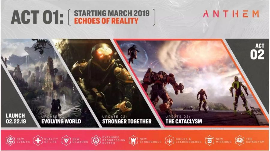 Anthem BioWare Roadmap