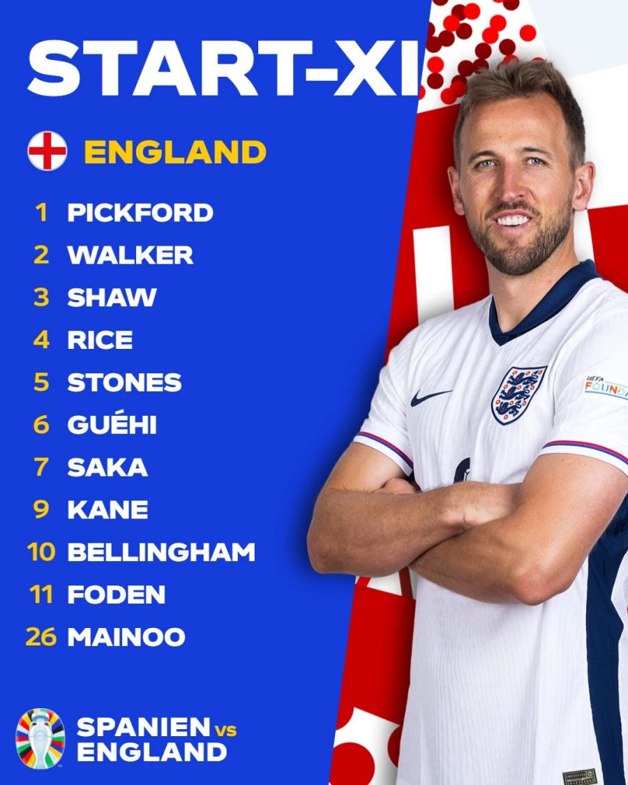 England