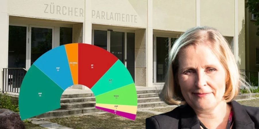 zürich kantonsrat