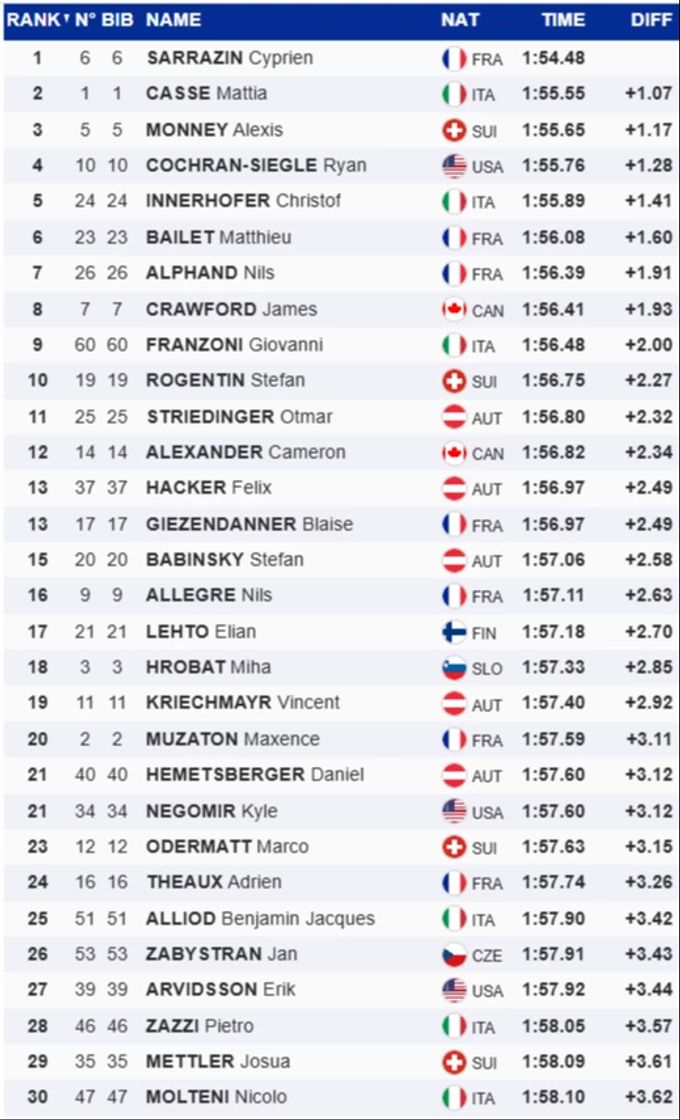 Die Top-30 des Trainings von Bormio. Marco Odermatt findet man auf Platz 23 wieder. marco odermatt bormio