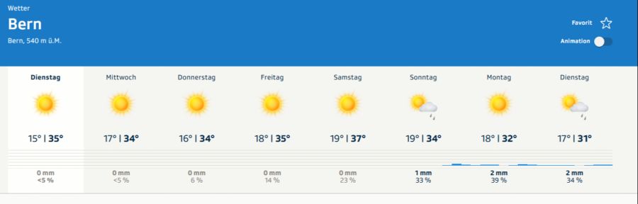 Wetter Bern