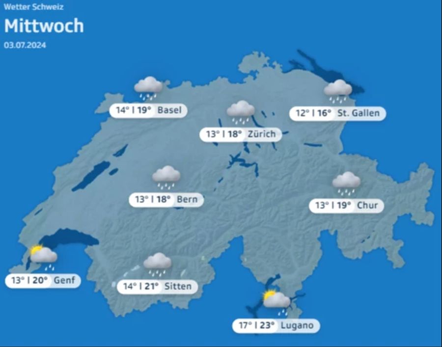 Wetter