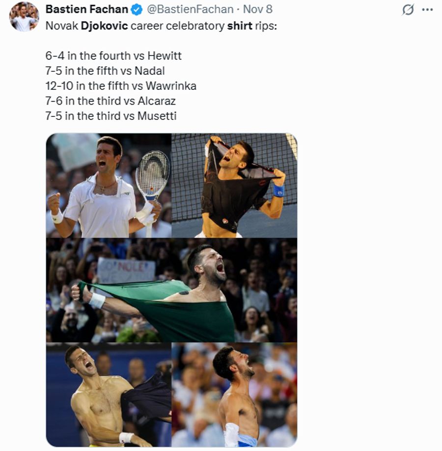 Novak Djokovic