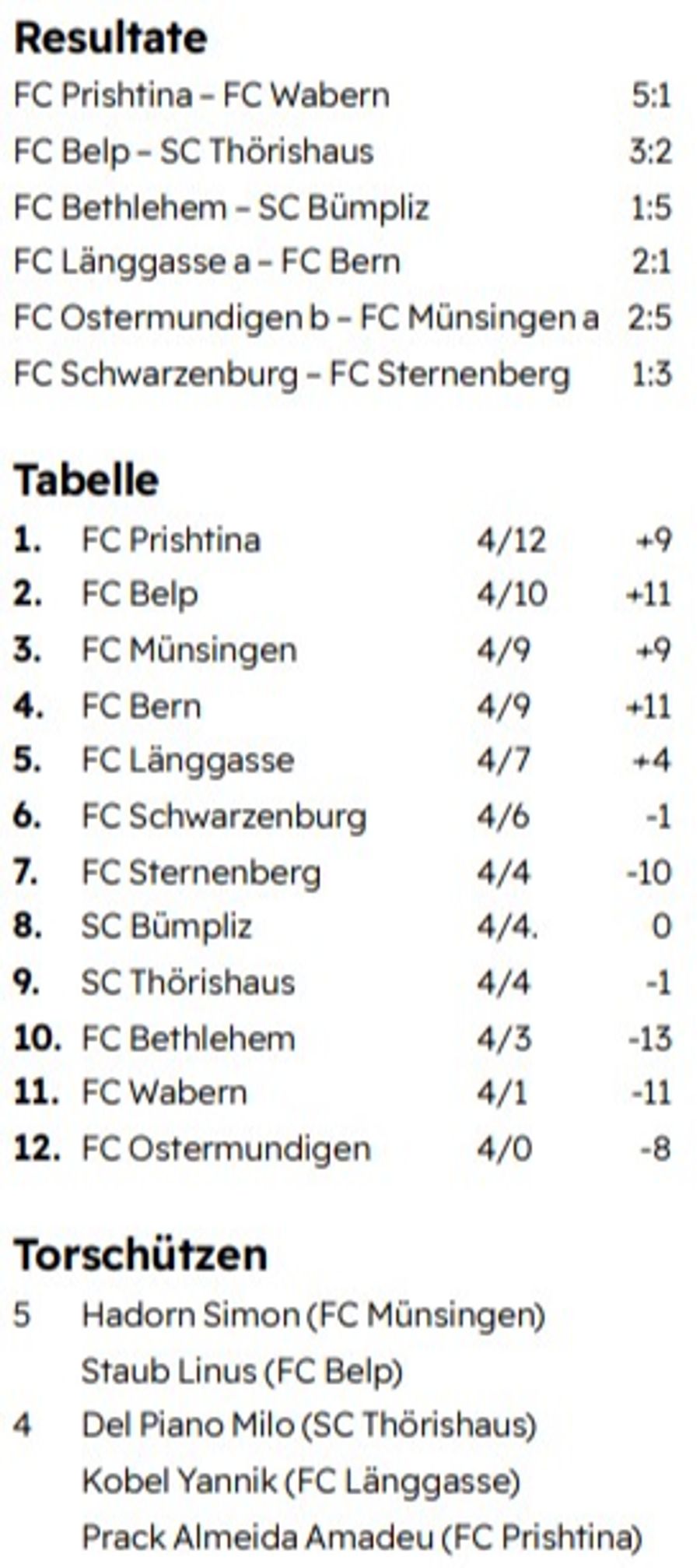 Resultat Torschütze