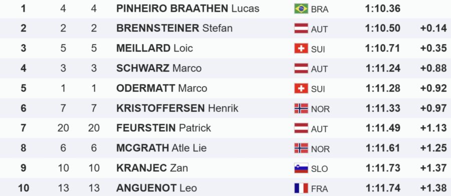 Kranjska Gora Riesenslalom