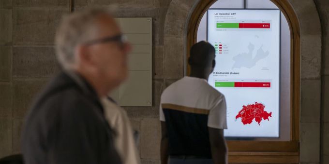 Schlussresultate da - 67,1 % Nein zu BVG ++ 63 % Nein zu Biodiversität