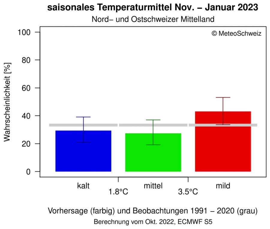 Die Prognose für die Nordostschweiz ...