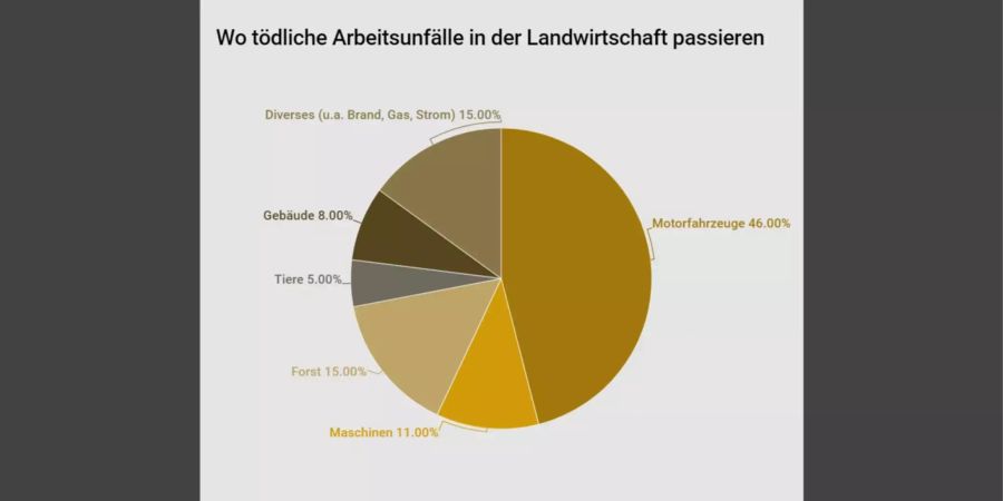 Eine Statistik der BUL.