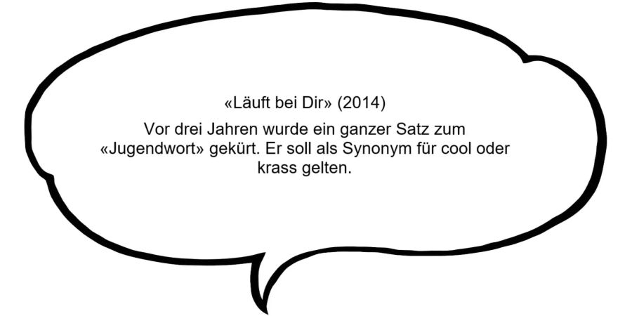 Jugendwort des Jahres 2014