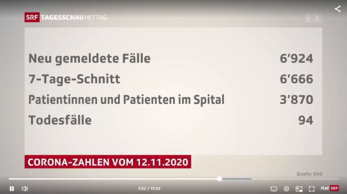 Die Corona-Fallzahlen werden in den Medien mehrmals täglich besprochen. Corona