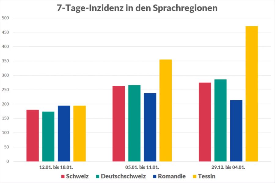 Coronavirus Kantone Sprachregionen Romandie