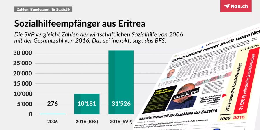 Sozialhilfe SVP Extrablatt