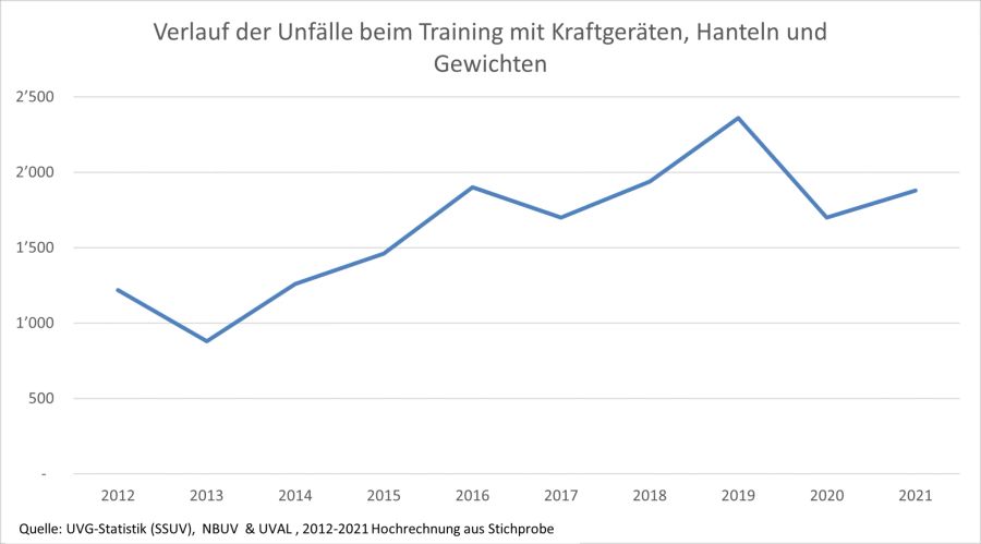 Kraftraining