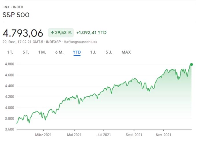 S&P 500