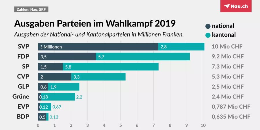 wahlen