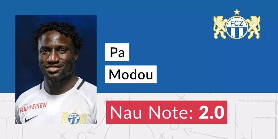 Pa Modou erhält die Nau-Note 2.0.