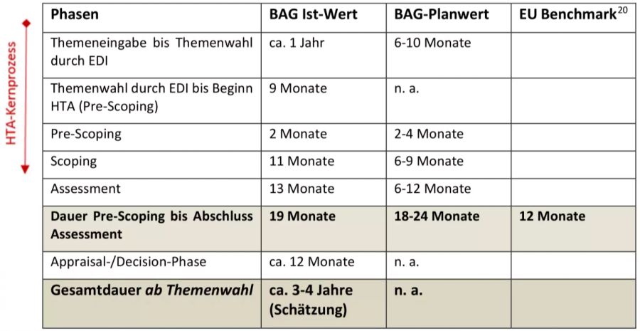 HTA BAG EFK Finanzkontrolle