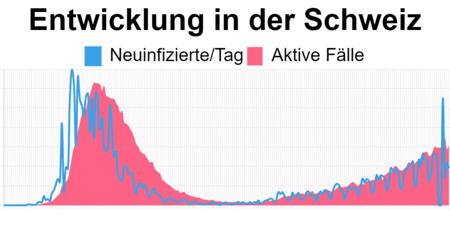 Coronavirus Schweiz