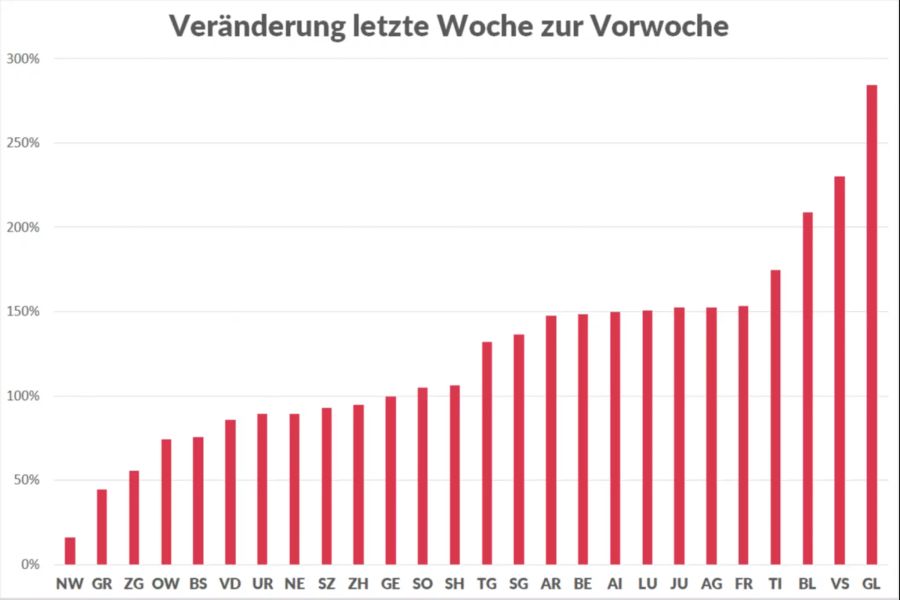 Coronavirus Kantone Entwicklung Fallzahlen