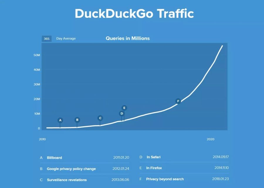 DuckDuckGo