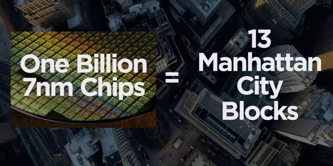 TSMC vergleicht die Fläche erfolgreich hergestellter Chips mit 13 Manhattaner Häuserblocks. tsmc milliarde