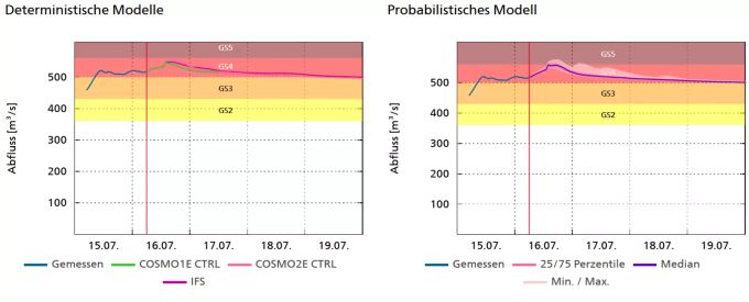 Die höchste Gefahrenstufe an der Aare dürfte auch in den kommenden Tagen gelten. Aare