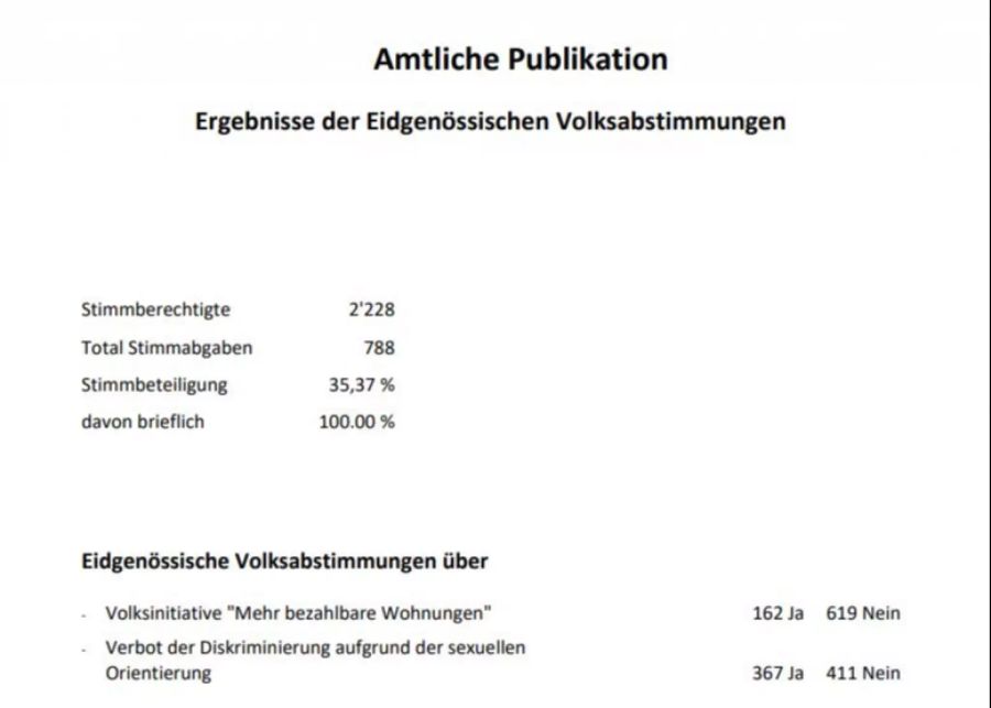 Abstimmung Grosswangen