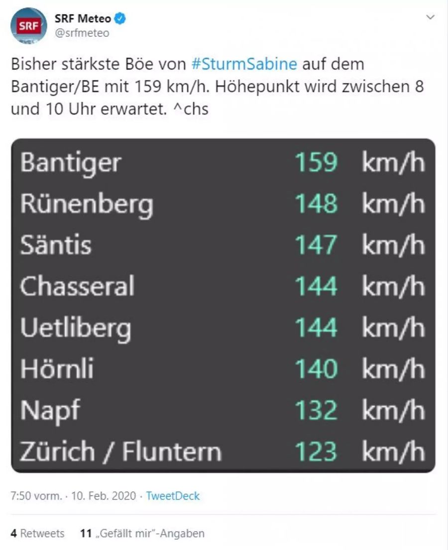 Sturm Sabine