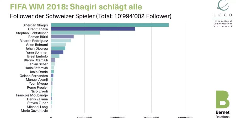 Quelle: bernetblog.ch