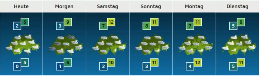 Wetter